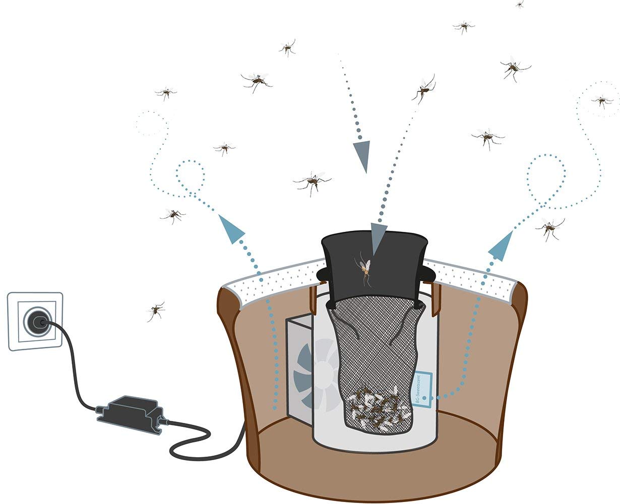Pige  moustique Biogents